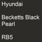 Preview: Hyundai, Becketts Black Pearl, RB5.